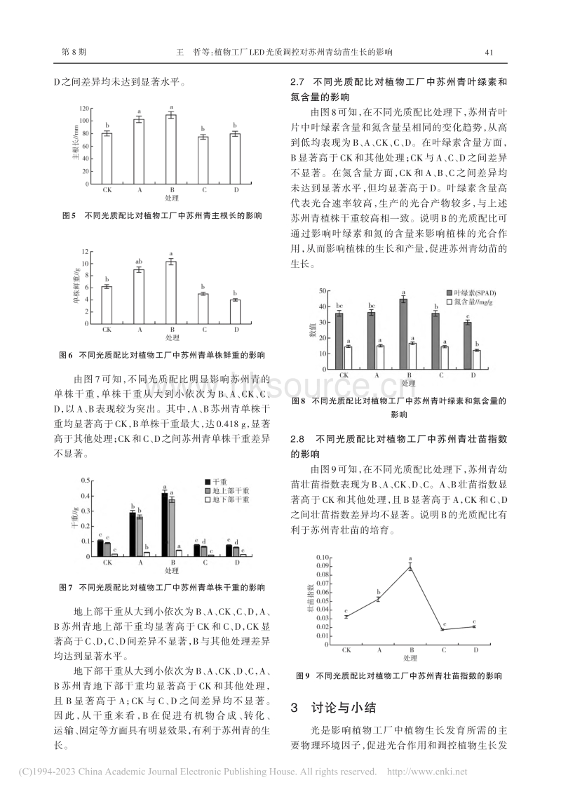 植物工厂LED光质调控对苏州青幼苗生长的影响.pdf_第3页