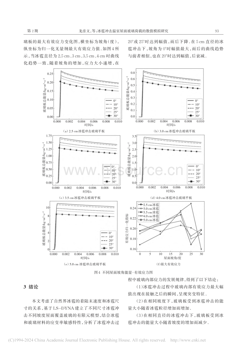 冰雹冲击温室屋面玻璃荷载的数值模拟研究_龙彦文.pdf_第4页