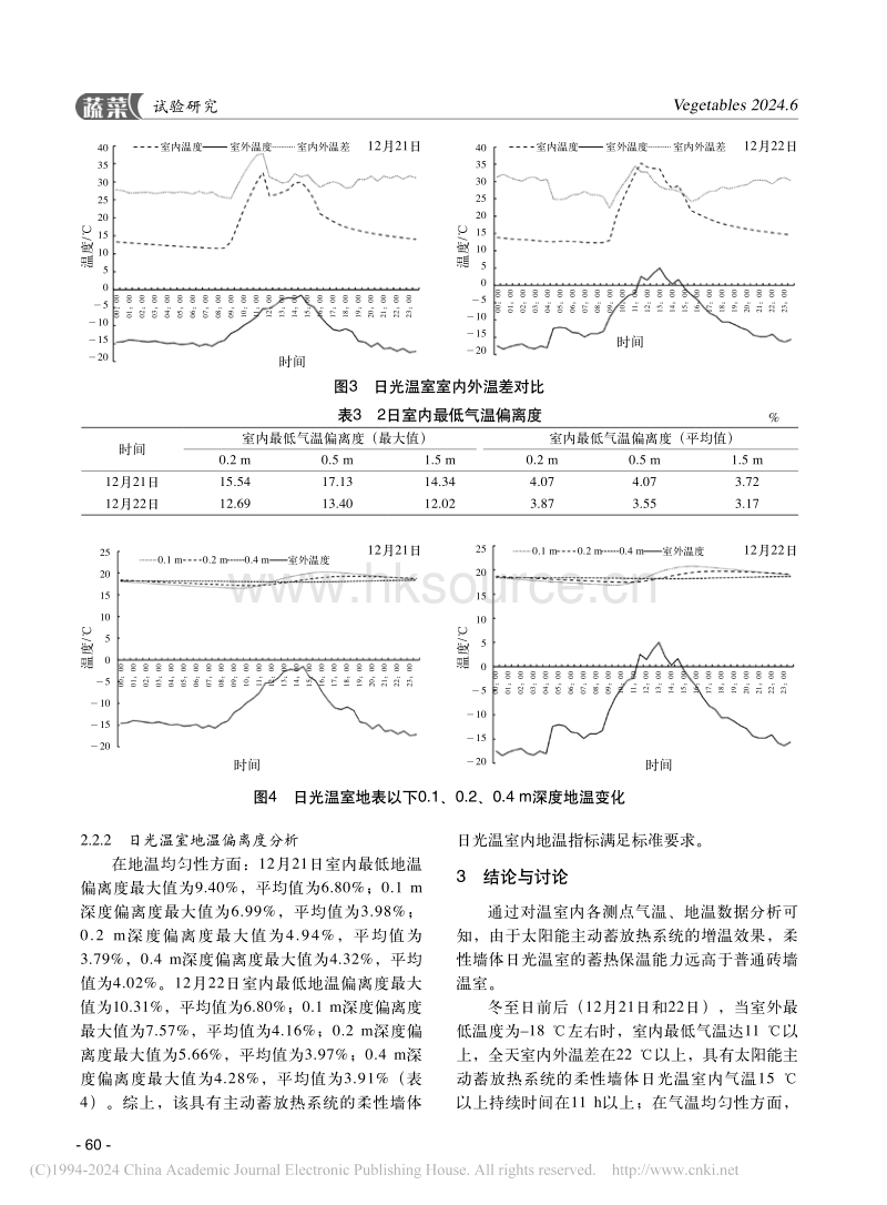 太阳能主动蓄放热系统在柔性墙体日光温室中的增温效果应用研究.pdf_第5页