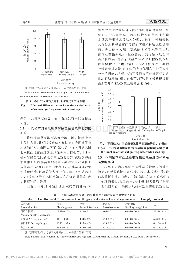 不同砧木对西瓜断根嫁接苗生长发育的影响_任慧转.pdf_第3页