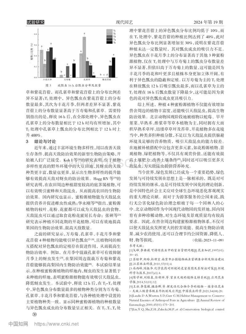 4种蜜粉源植物对蚜虫及异色瓢虫的引诱效果.pdf_第4页
