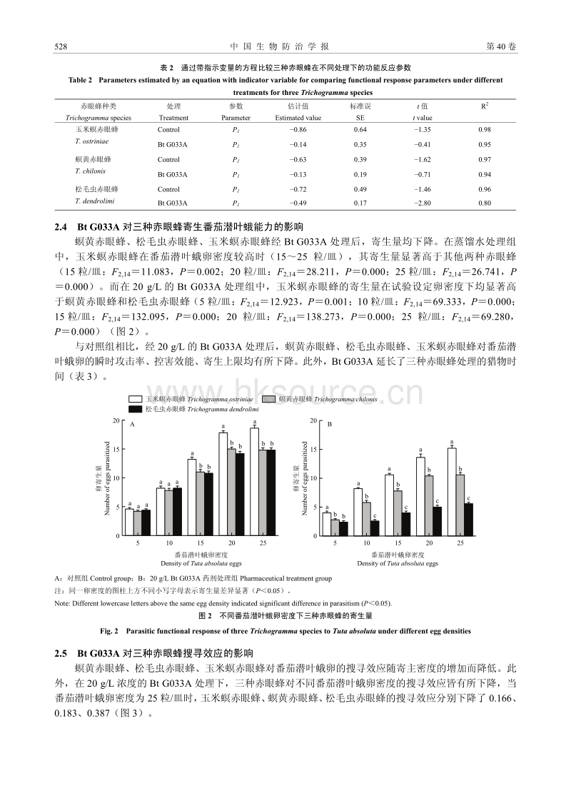 苏云金芽胞杆菌G033A对三种赤眼蜂寄生番茄潜叶蛾能力的影响.pdf_第5页