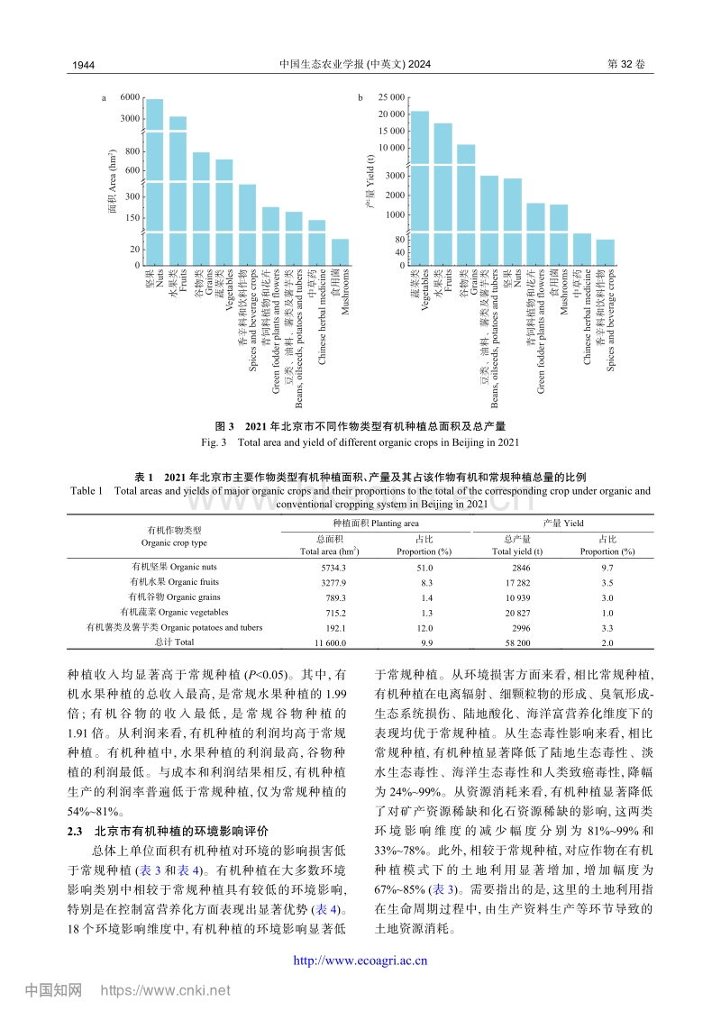 京郊有机作物种植的经济效益与环境影响.pdf_第5页