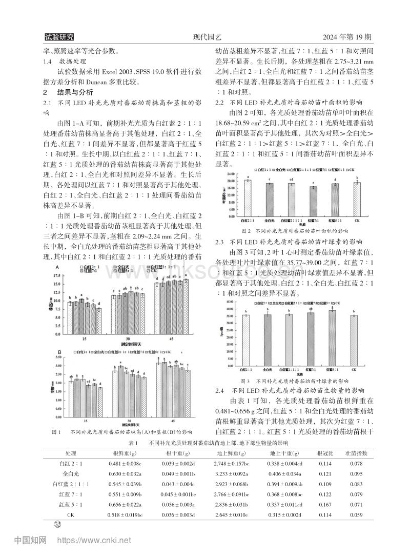 不同LED补光光质对设施番茄育苗的影响.pdf_第2页