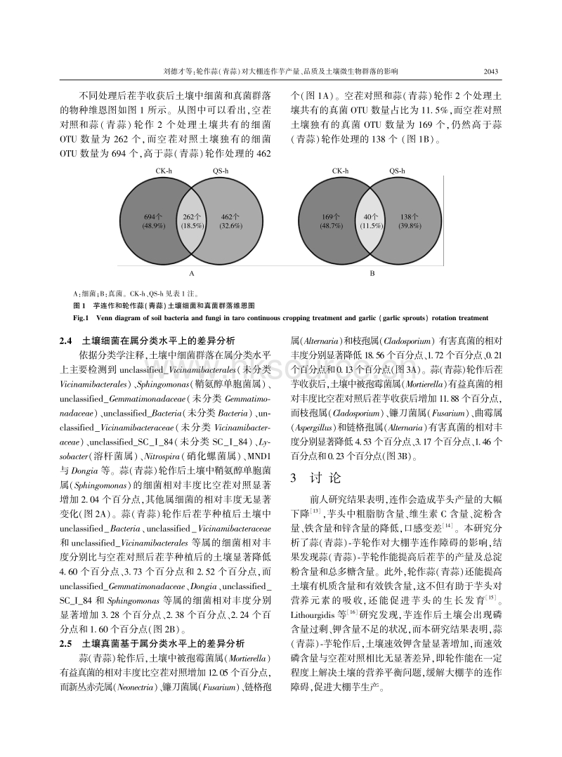 轮作蒜(青蒜)对大棚连作芋产量、品质及土壤微生物群落的影响.pdf_第4页