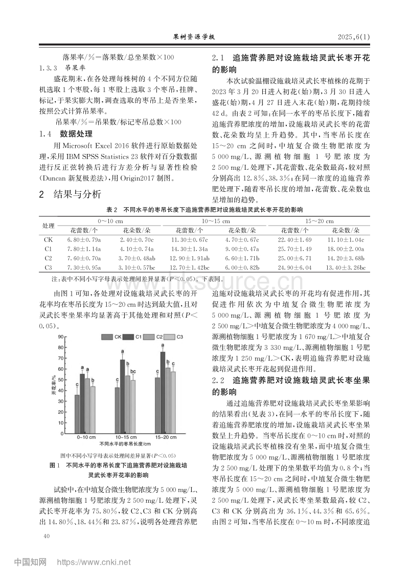 追施营养肥对设施栽培灵武长枣开花、坐果的影响.pdf_第3页