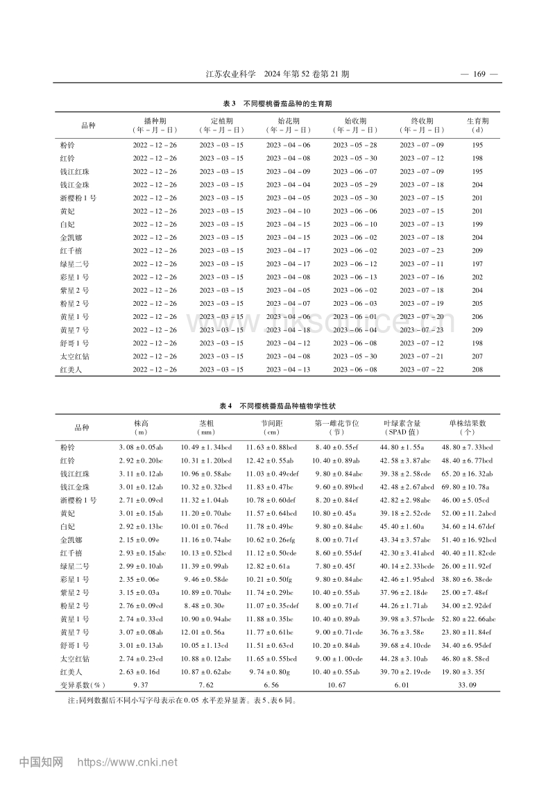 适合无土栽培设施种植的樱桃番茄品种筛选.pdf_第4页