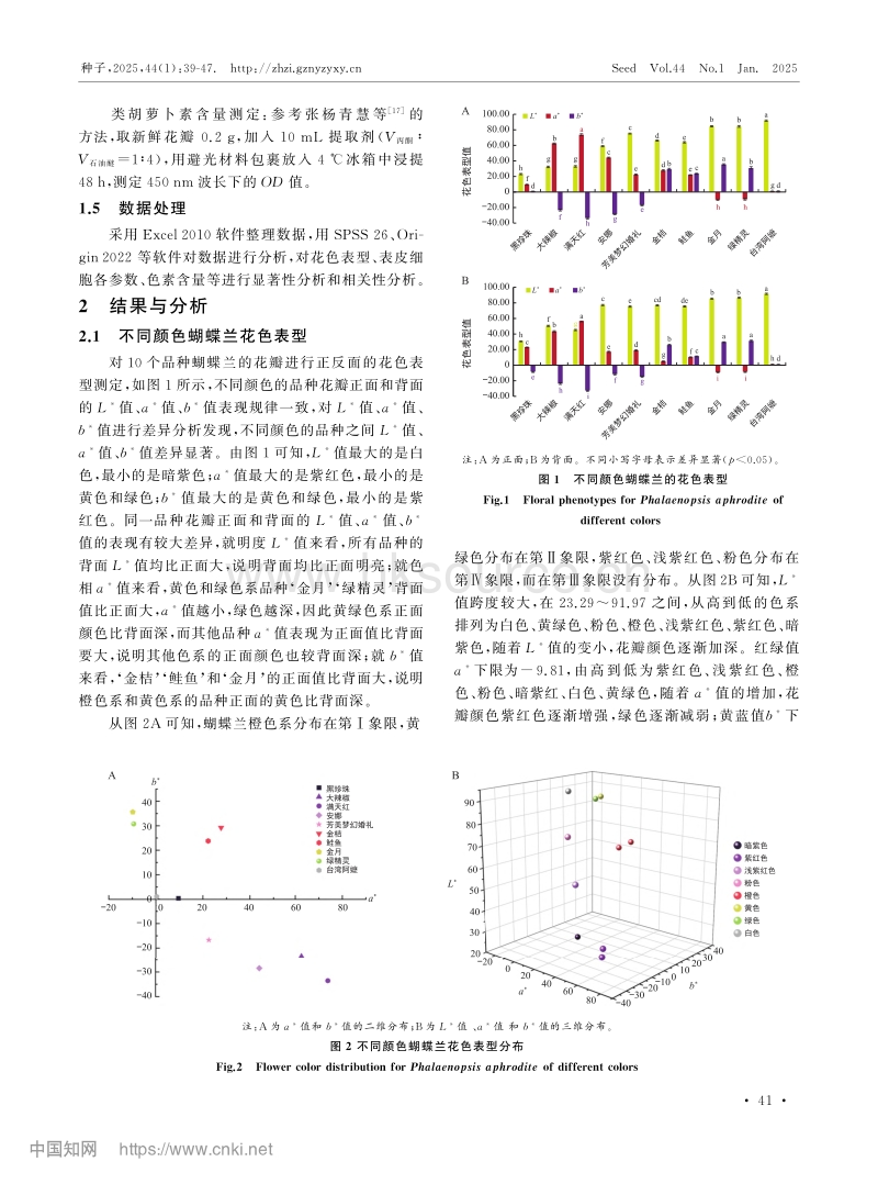 不同颜色蝴蝶兰花瓣的解剖结构与呈色规律研究.pdf_第3页