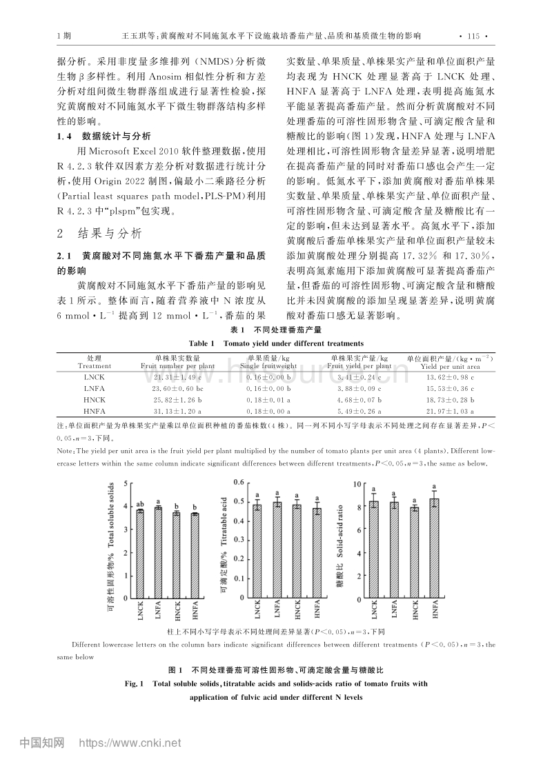 黄腐酸对不同施氮水平下设施栽培番茄产量、品质和基质微生物的影响.pdf_第3页
