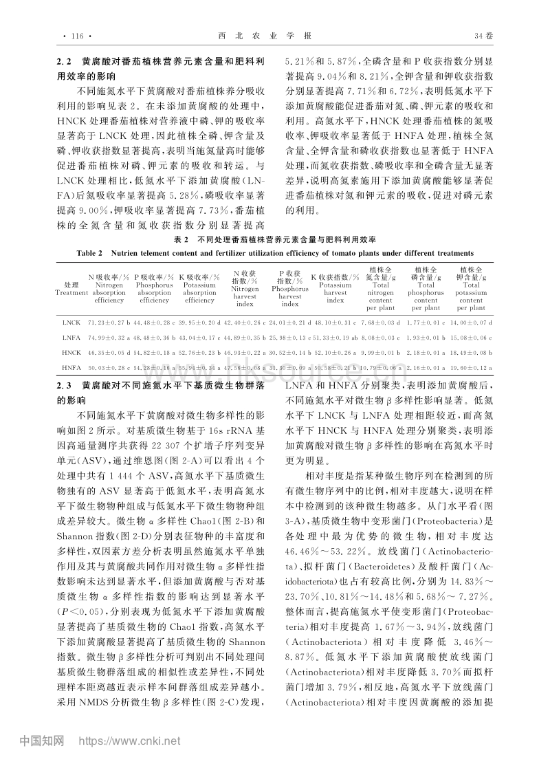 黄腐酸对不同施氮水平下设施栽培番茄产量、品质和基质微生物的影响.pdf_第4页