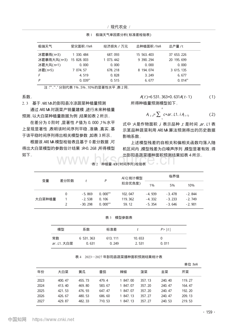 彭阳县冷凉蔬菜种植量预测研究.pdf_第2页