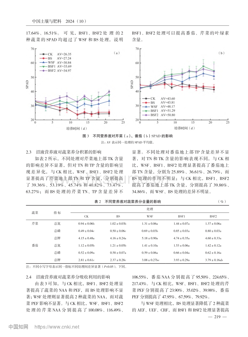 沼液营养液对基质栽培蔬菜生长、养分吸收利用的影响.pdf_第4页