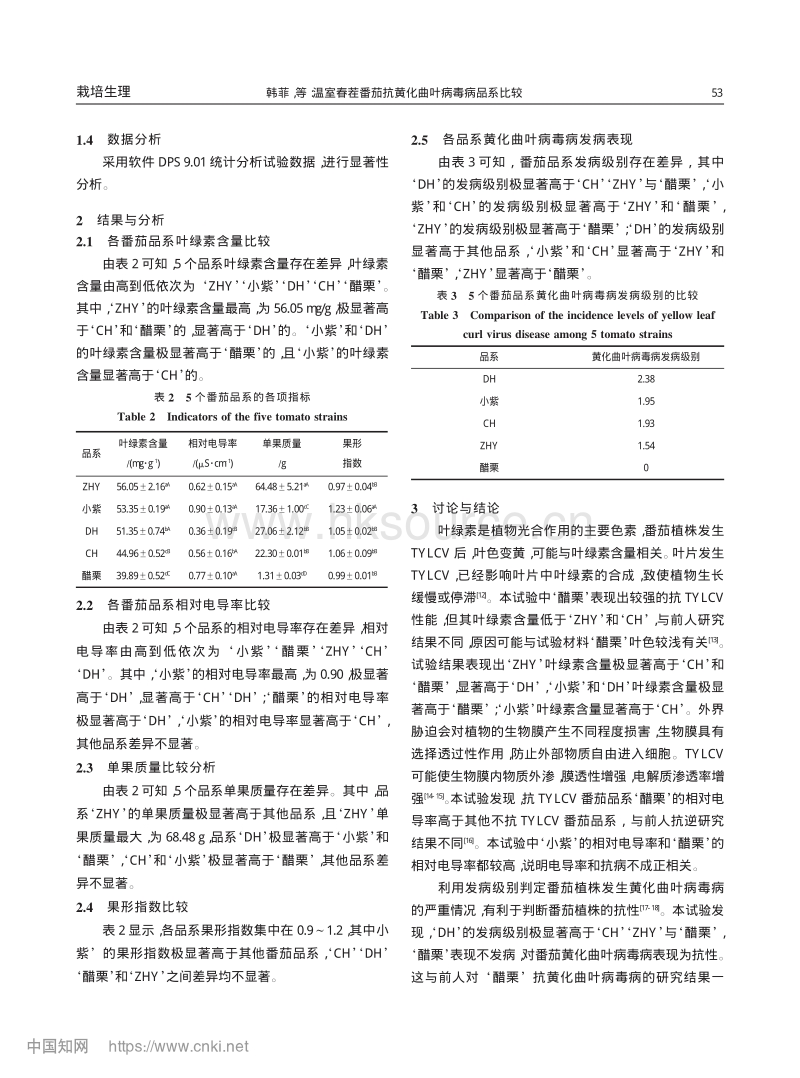 温室春茬番茄抗黄化曲叶病毒病品系比较.pdf_第3页