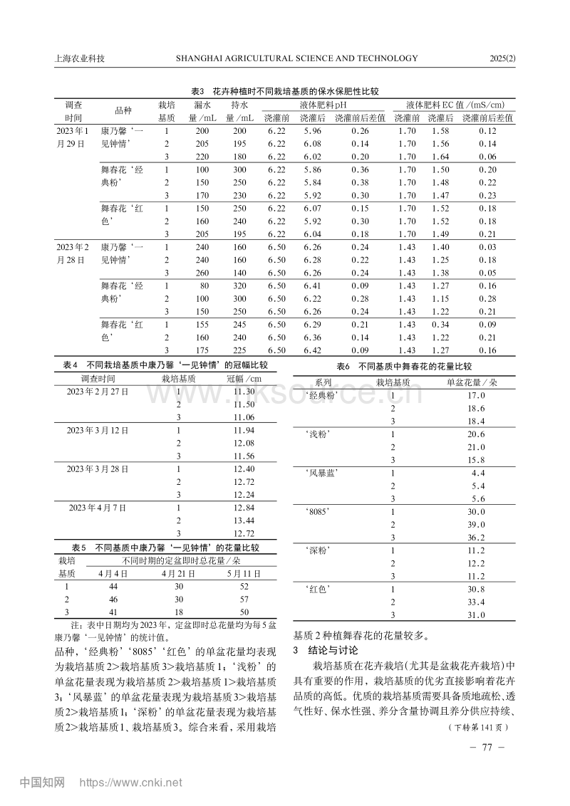 椰糠替代国产泥炭的栽培基质对舞春花和康乃馨生长及品质影响的初步探讨.pdf_第3页