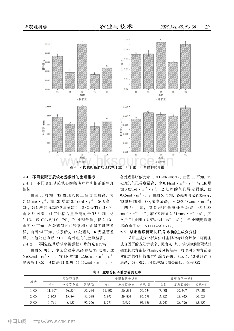 椰糠复配基质对软枣猕猴桃硬枝扦插生长特性的影响.pdf_第5页