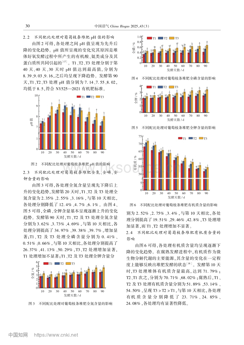 葡萄废弃枝条堆肥化处理技术研究.pdf_第3页