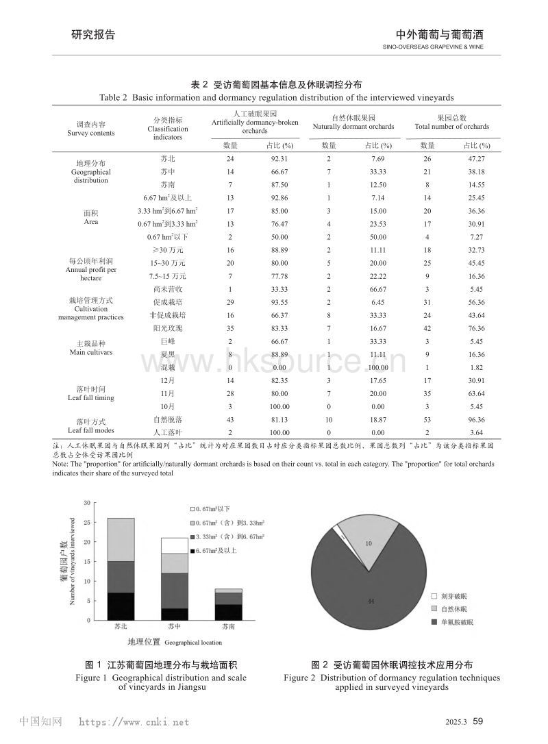 江苏省葡萄芽休眠调控调查与分析.pdf_第4页